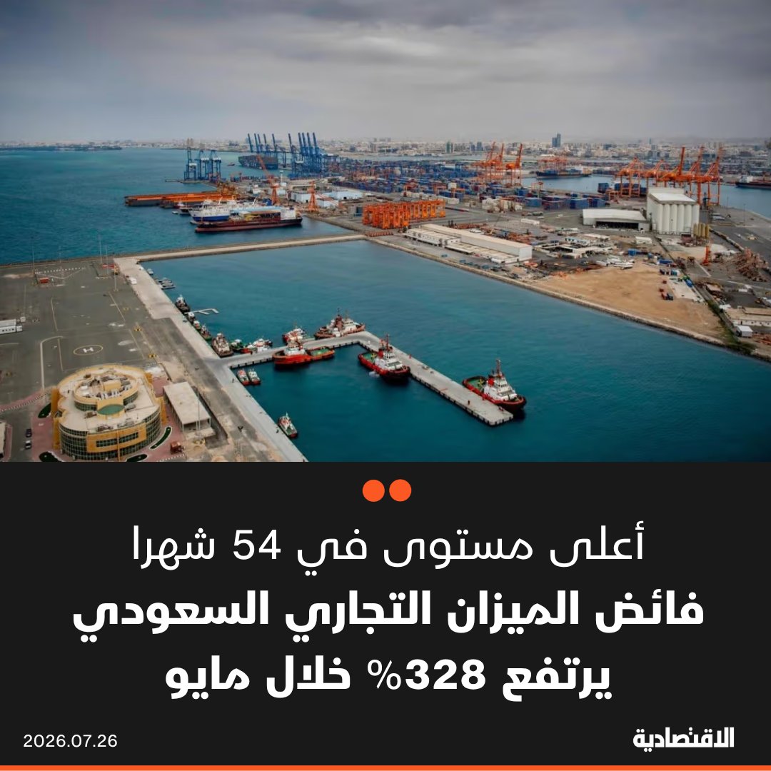 aleqtisadiah's tweet photo. #عاجل |

ارتفاع فائض الميزان التجاري السعودي إلى 26 مليار ريال خلال مايو 2026، بزيادة 328% على أساس سنوي مسجلا أعلى مستوى له في 54 شهرا

- جاء الارتفاع مدفوعا بانخفاض الواردات بنسبة 19.5% لتبلغ 68 مليار ريال، مقابل نمو الصادرات بنسبة 4% عند 94 مليار ريال

@mur_zh https://t.co/6eLQ67wJnN