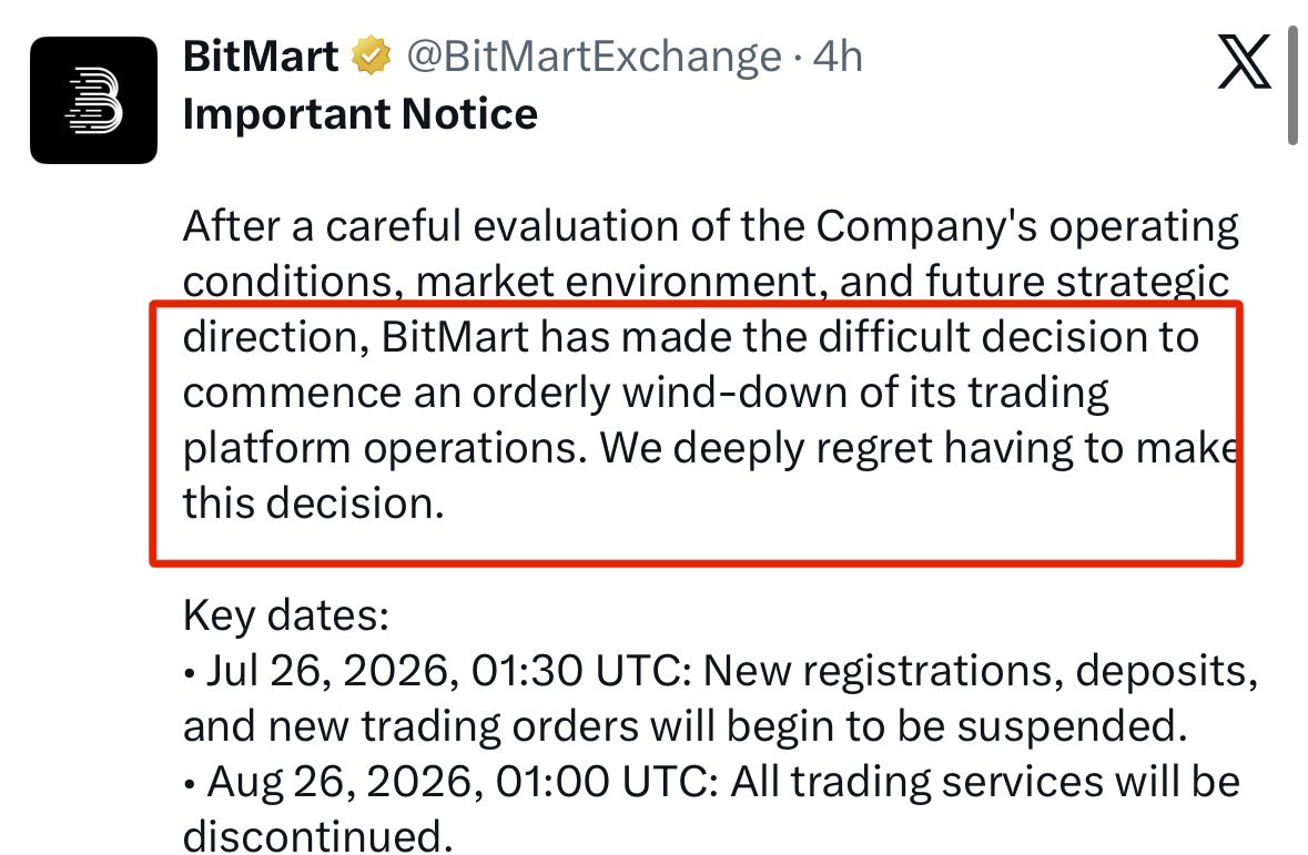propwatchmedia's tweet photo. 🚨 BREAKING: Crypto exchange BitMart will shut down its trading platform.

Withdrawals remain available, but users are advised to close positions and withdraw funds as soon as possible. https://t.co/SGhratYIjj