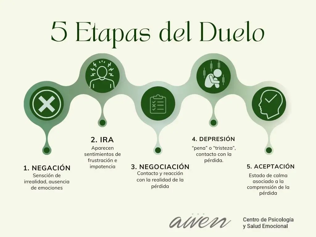 _FeelAlive_'s tweet photo. Bueno al menos ya han superado la fase de negación, y están en la ira. 
Tres fases mas y lo tienen superado, pobres les está costando https://t.co/hc4p6Q8J7L