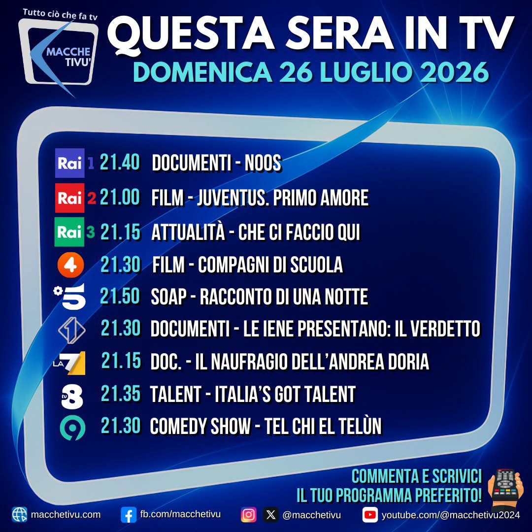 macchetivu's tweet photo. 📺 Cosa guarderete in TV stasera?
Diamo un’occhiata👀 ai primi nove canali e scegliamo dove fare zapping.
Buona visione!🍿
#StaseraInTV #guidatv #domenica #noos #juventusprimoamore #checifaccioqui #compagnidiscuola #raccontodiunanotte #ilverdetto #andreadoria #igt #telchieltelun https://t.co/eQO54u4E05