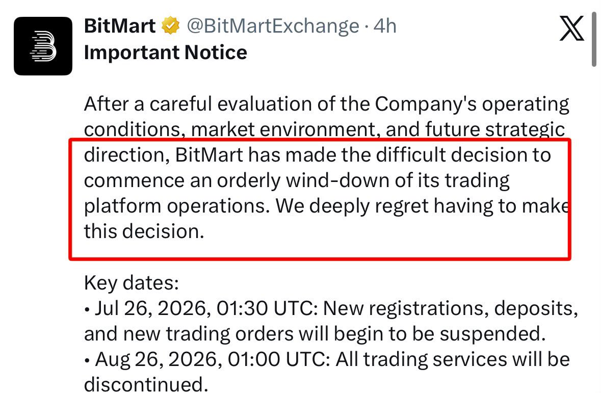theproptruth's tweet photo. 🚨 BREAKING: BitMart has announced an orderly shutdown of its trading platform.

• New registrations & deposits suspended immediately.
• Trading ends on August 26, 2026.
• Platform operations officially cease on January 31, 2027.

Users are being urged to withdraw assets as early as possible.