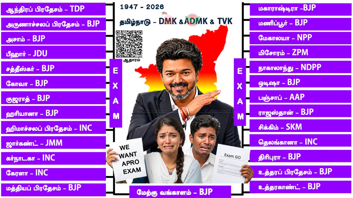 UpdateApro's tweet photo. @ppscpunjab #உதவிமக்கள்தொடர்புஅலுவலர் #AssistantPublicRelationOfficer https://t.co/e7IHwWpQhm
