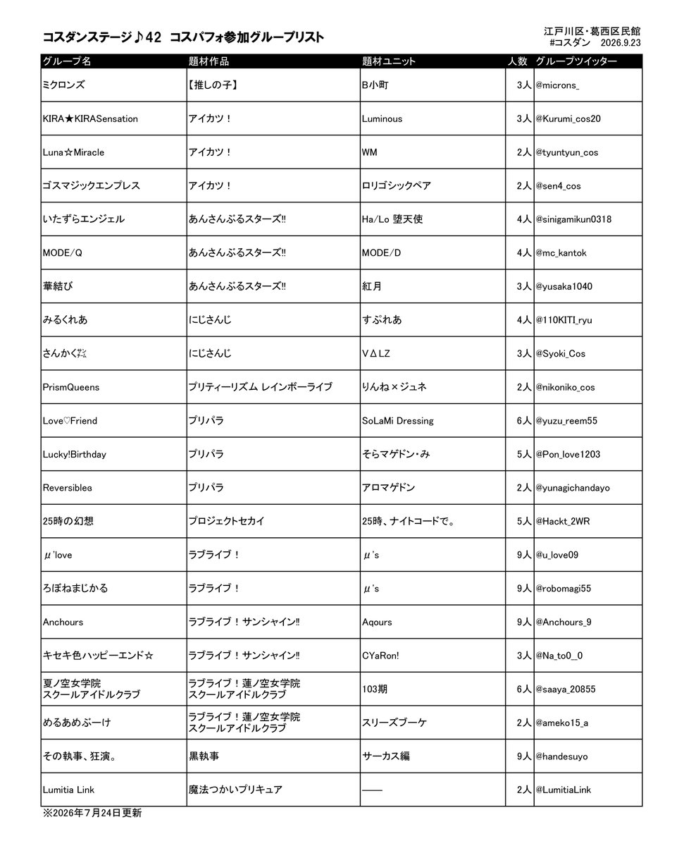 cosdan_stage's tweet photo. 2026年9月23日（水・祝） コスダンステージ♪42のコスパフォ参加グループ決定！
https://t.co/vrXQb5sIiw
※今回は36組・152名の応募がありました。

場所■江戸川区・葛西区民館（東京メトロ東西線・葛西駅）
※参加チケットはライブポケットにて頒布予定
※応援鑑賞でもコスプレOK
#コスダン https://t.co/nSYzg4EZUi