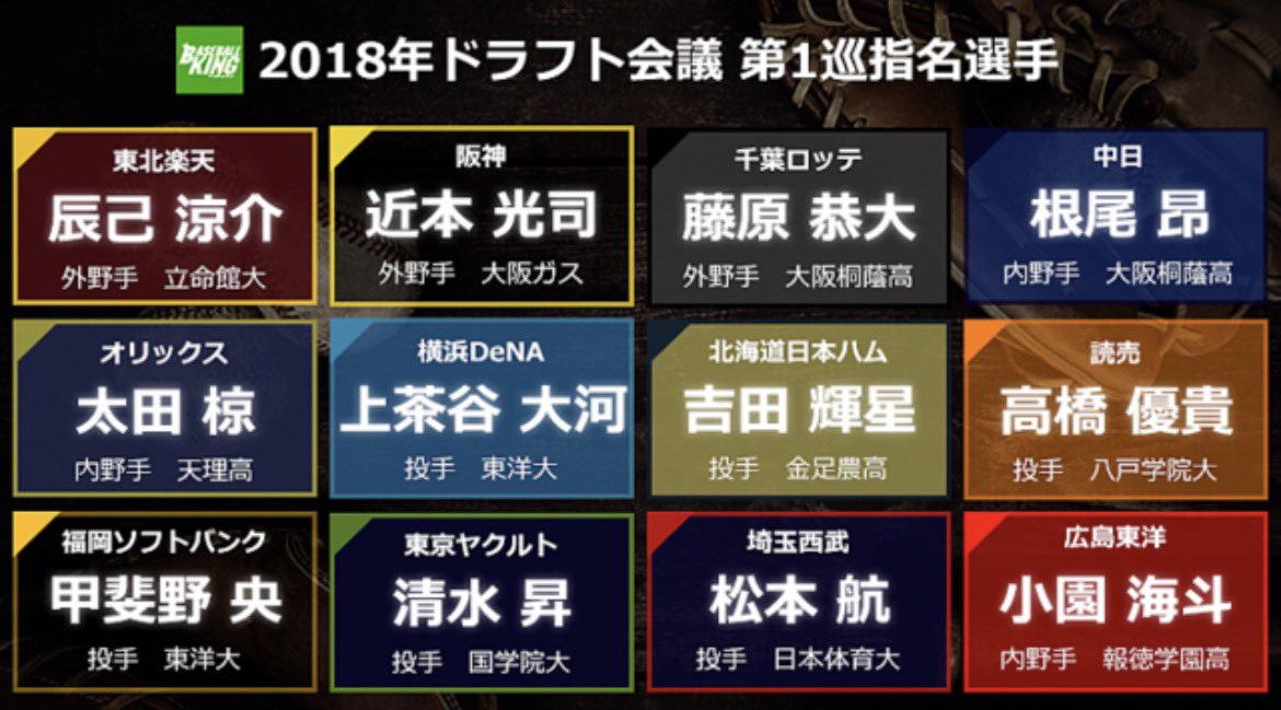 MarineRrrrr's tweet photo. ほんまにこのドラフトすごいな https://t.co/2X7FqzfzCk