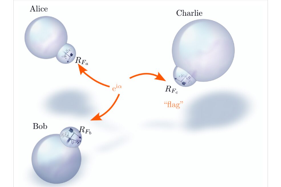talius's tweet photo. Physicists say #quantum #mechanics may #not #need #imaginary #numbers after all
Physicists have challenged a core tenet of quantum mechanics by demonstrating that the theory can be formulated using only real numbers, rather than imaginary no's >> https://t.co/xAL8MuTqdG https://t.co/Q19pXeRtfy