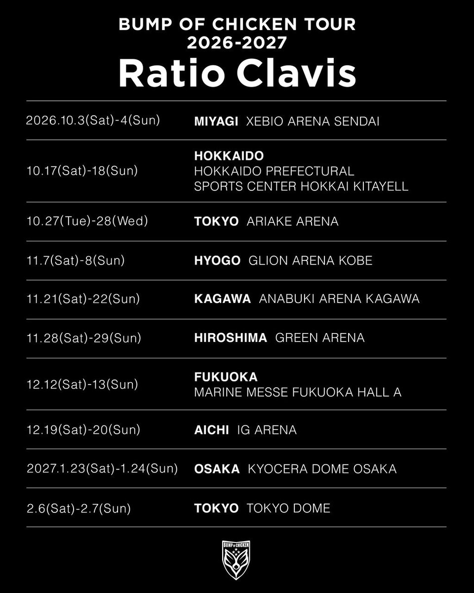 boc_official_'s tweet photo. 今年の10月から開催する「BUMP OF CHICKEN TOUR 2026-2027 Ratio Clavis」の追加プレオーダー(1次)は本日の23:59までになります。
https://t.co/bUG9EyrPX3

#RatioClavis
#BUMPOFCHICKEN https://t.co/01qsBD7fok