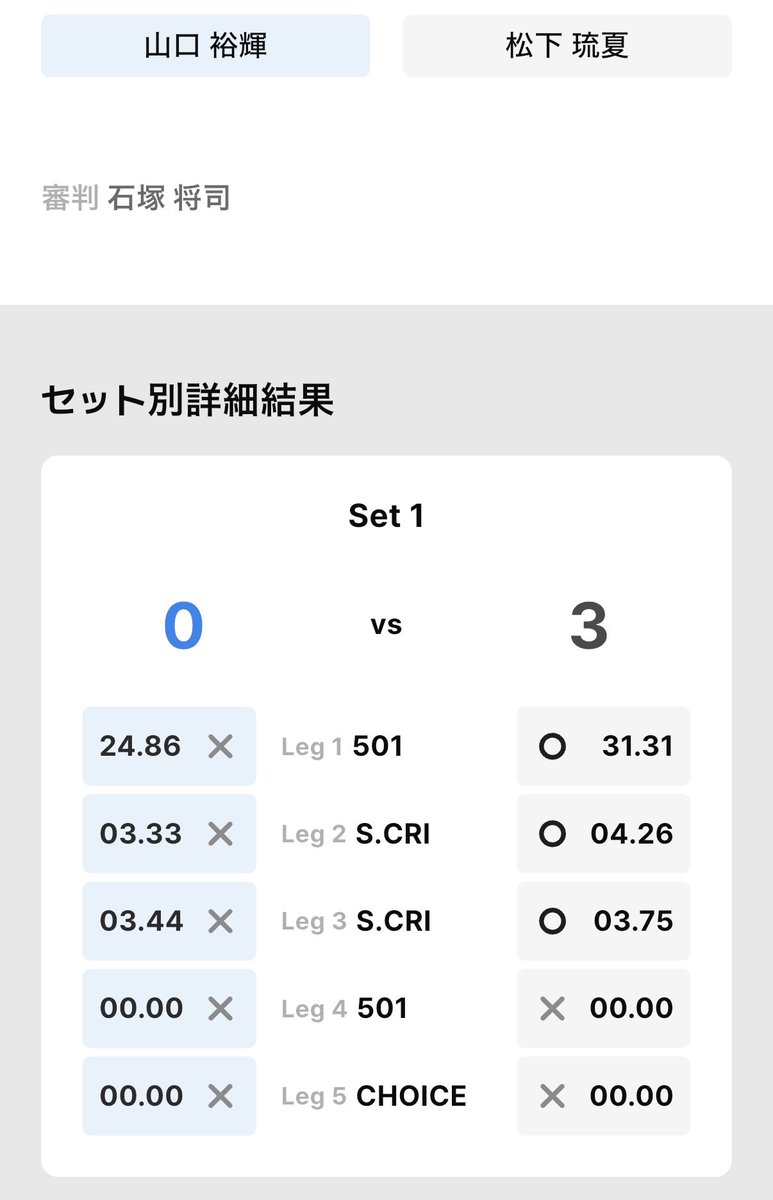 山口裕輝｜4スタンス理論×プロダーツ選手 tweet media