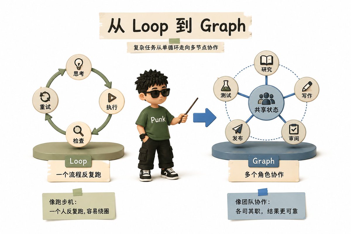 Article 图片