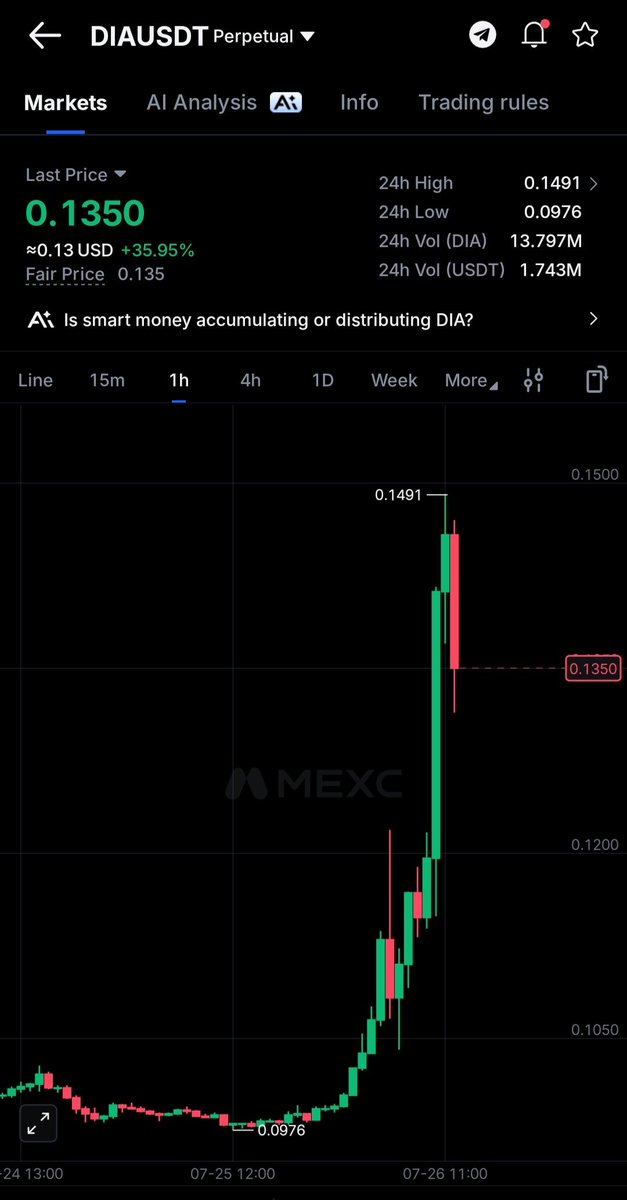 Mr_Lueis's tweet photo. Keep on eye $DIA 
 
#DIA #NFA #DYOR https://t.co/bnMWR82DfZ