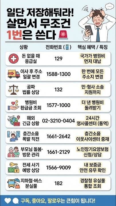 sattosi84's tweet photo. 살면서 1번은 쓰는 유��한 전화번호 모음 

엄무에 참조하세요 https://t.co/Vd1pWOHbl3