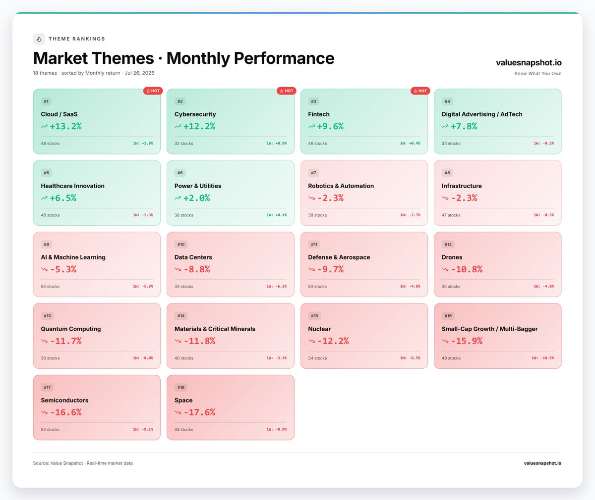 Value SnapShot tweet media