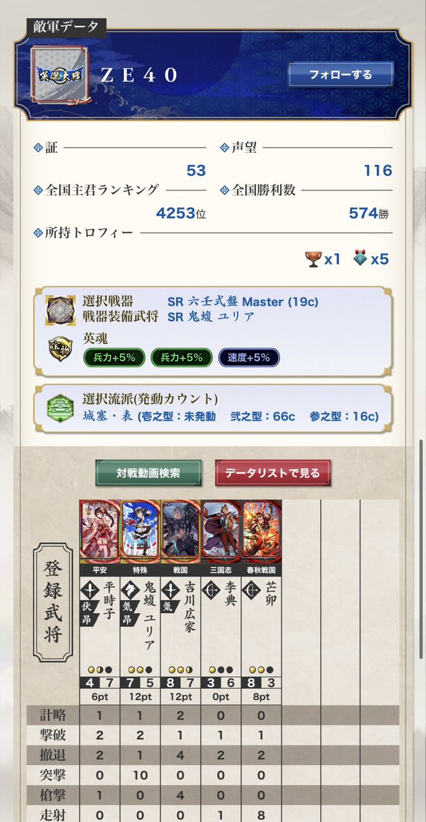 howl_lov's tweet photo. サブカでダンスしてるヤツ居て新潟を感じた
#英傑大戦 https://t.co/r2PDz8q5rh