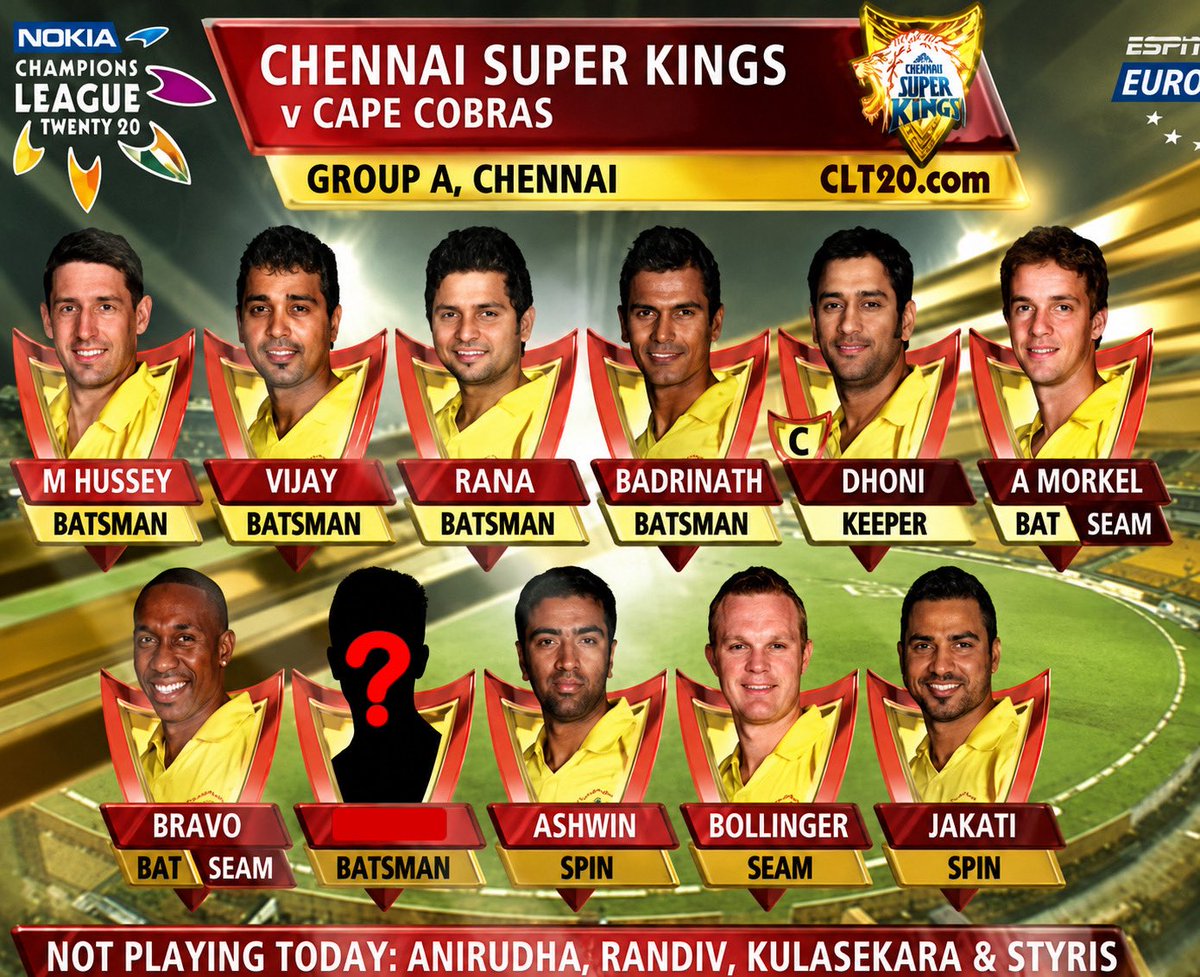 potter_here18's tweet photo. Chennai Super Kings squad in CLT20 against Cape Cobras 👀🔥

- He is a finisher 🔥
- Scored 100 in the final 💀
- Wicket keeper batsman.
- Played for Kings XI Punjab 😅

Many don’t know he played for CSK 🤣Can you guess him 👀💯 https://t.co/Tu6Ey5ItFx