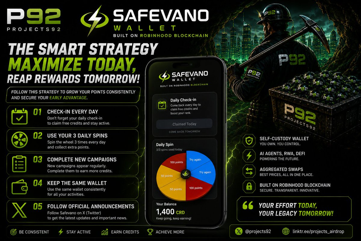 Projects92's tweet photo. Every point starts with consistency.
Safevano is still early, and this is the best time to build your position. Complete campaigns, stay active, and let time do the rest.
π https://t.co/T48o4BSqBT
DYOR.
#Safevano #RobinhoodChain #Projects92 https://t.co/AsYQfUqA0K
