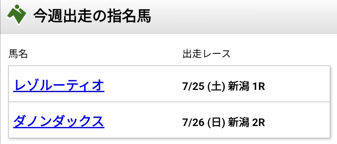 Doit1576797's tweet photo. こんにちは🙂

『暑い』しか言わせない夏🥵

今週ワタスのPOG指名馬2頭出走🏇

レゾルーティオ　1着🥳
ダノンダックス　2着🤩
次走も期待☺️

今日の重賞は2つ

東海S🏇
関屋記念🏇

新潟は不良なので見しますね🙈

東海S
先出し馬券はこれにしました https://t.co/OFnL4UJjsP