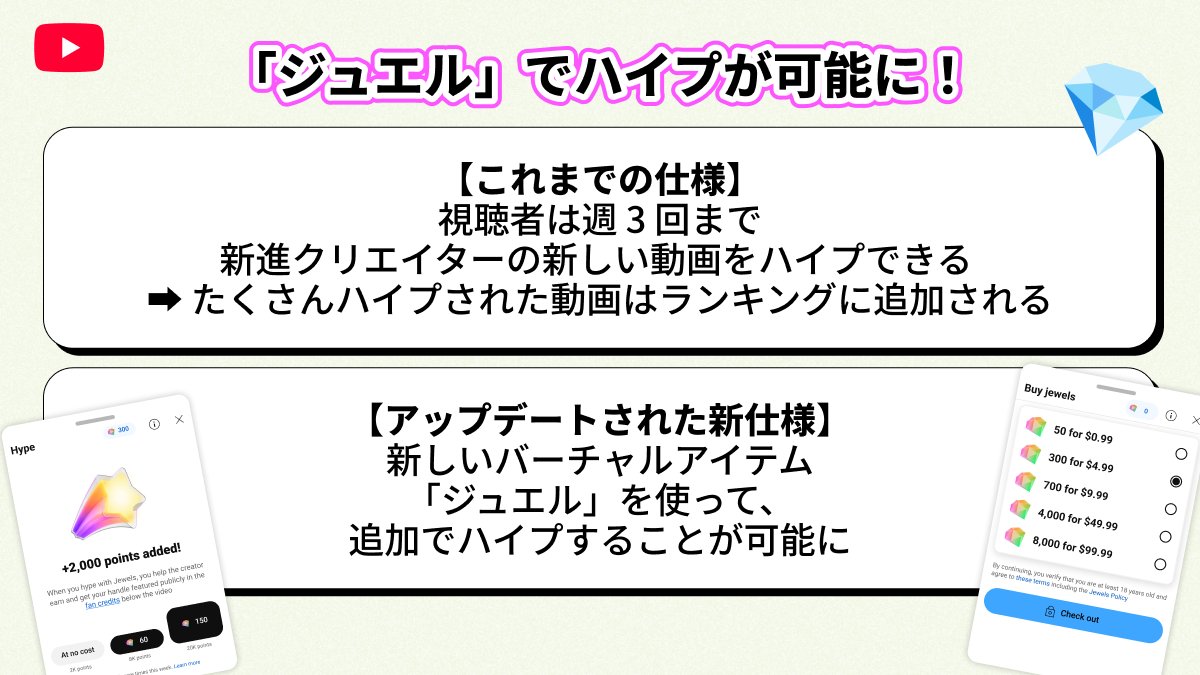 ytcreatorsjapan's tweet photo. ⠔⋰
新機能のおしらせ💡
⠢⋱

視聴者が「ジュエル」を使って
ハイプできるようになりました💎

さらに多くの人にあなたの動画を見てもらうチャンスです✨️

詳しい仕組みは画像をチェック✅️ https://t.co/LhKcc3w80a