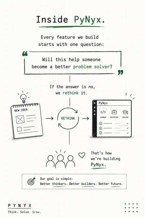 PyNyx_Official's tweet photo. Every feature we build starts with one question:

Will this help someone become a better problem solver?

If the answer is no, we rethink it.

That's how we're building PyNyx.
#pynyx #fypシ゚viral 
https://t.co/RiWgj5MG8M https://t.co/3LrHinf14G
