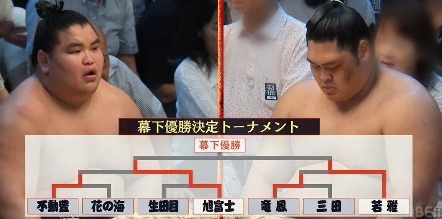 tCQgwvgJpr0MYrA's tweet photo. くやしい😭
くやしい😭
くやしい😭

幕下優勝決定戦
トーナメント

ケガがなくて本当に良かった！
ありがとう！

生田目
若雅
三田

みんなカッコよかった❣️
ホッとして号泣😭

＃二子山部屋 https://t.co/GsxSp5V9jI
