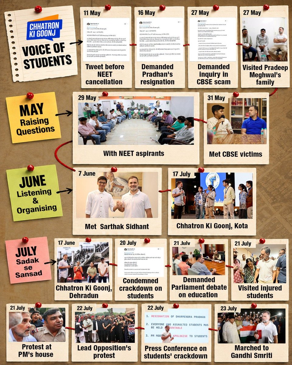 INCObaid's tweet photo. कांग्रेस और राहुल गांधी जी तब पेपर लीक के खिलाफ आवाज़ उठा रहे थे, आज भी उठाया और कल भी छात्रों की आवाज़ उठाएंगे।

कांग्रेस राष्ट्रीय सोच के साथ मुद्दों से जुटती है।

भाजपा और संघ की तरह नहीं जो सिर्फ अपना मतलब साधने के लिए आपका इस्तेमाल करते हैं। https://t.co/K15WGFBhSE