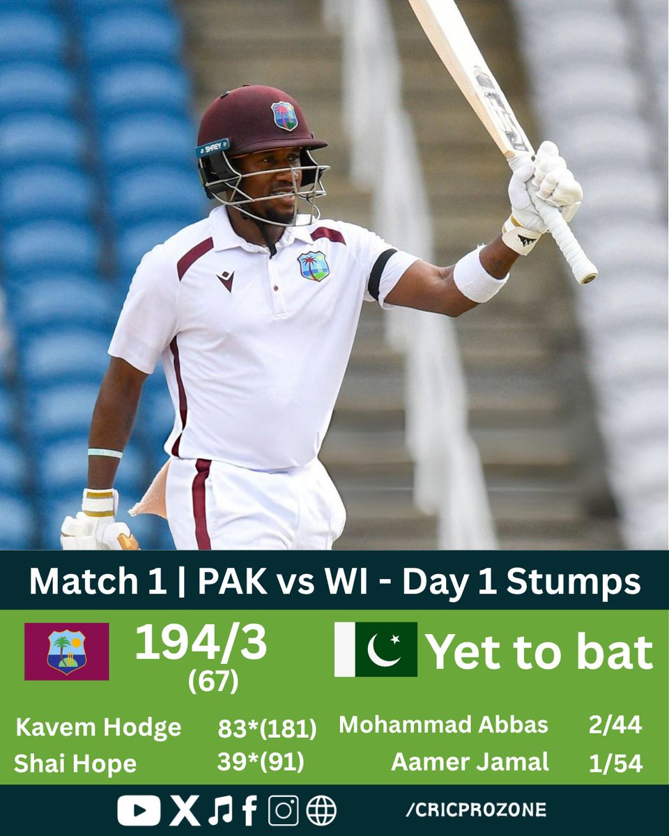 cricprozone's tweet photo. STUMPS | DAY 1 🏏

West Indies finish on 194/3 after rain-shortened play.

Hope and Hodge's unbeaten stand steadied the hosts after Pakistan's early strikes, with Mohammad Abbas and Aamir Jamal among the wickets. 🇵🇰🔥

#WIvPAK #cricprozone #Cricket #PakistanCricket https://t.co/azY6IoX9yX