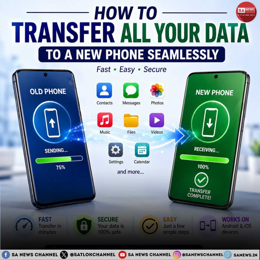 SatlokChannel's tweet photo. Buying a new smartphone is exciting, but transferring your data doesn't have to be stressful. Whether you're moving between Android and iPhone or upgrading within the same platform, today's built-in tools make it easy to transfer photos, contacts, apps, messages, and more. With the right approach, you can switch devices safely without losing important data or settings.Learn how to transfer contacts, photos, apps, messages, WhatsApp, files, and settings from your old phone to a new one safely. Complete step-by-step guide for Android and iPhone users: https://t.co/ovFKsDlACN  | Read on Instagram: Link in Bio

#DataTransfer #SmartphoneTips #Android #iPhone