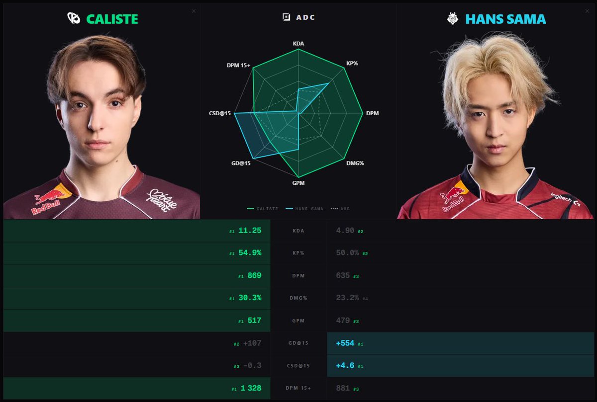 Monsieur Yordle 📊 tweet media