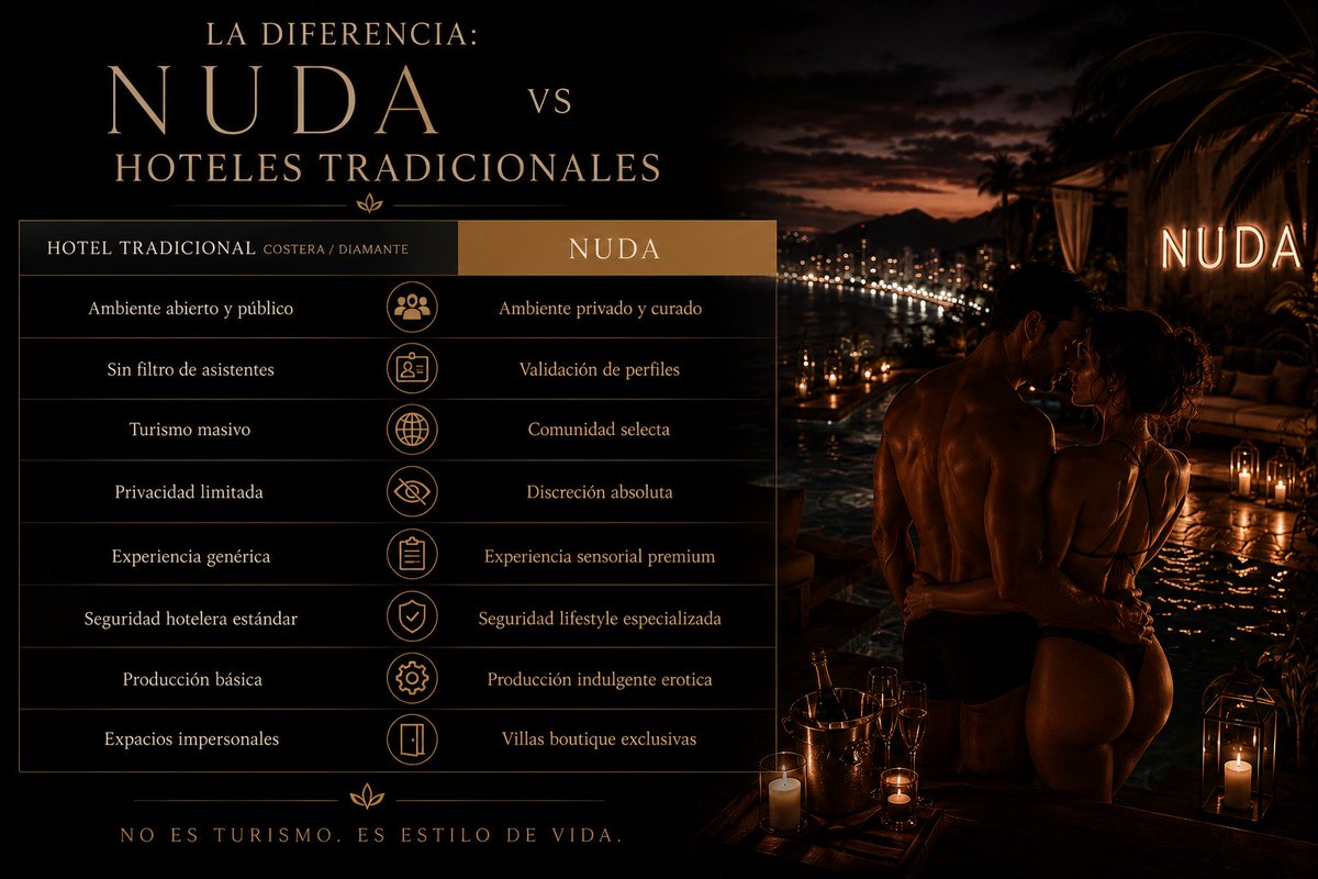 NUDAExperiences's tweet photo. "Más que hospedaje"
Mientras otros reciben a cientos de huéspedes...

NUDA reúne grupos reducidos en villas privadas, con experiencias Life Style diseñadas para Parejas que  buscan un ambiente exclusivo y atención personalizada.

La diferencia está en la experiencia.
#Acapulco https://t.co/Nqz6QAmpaz