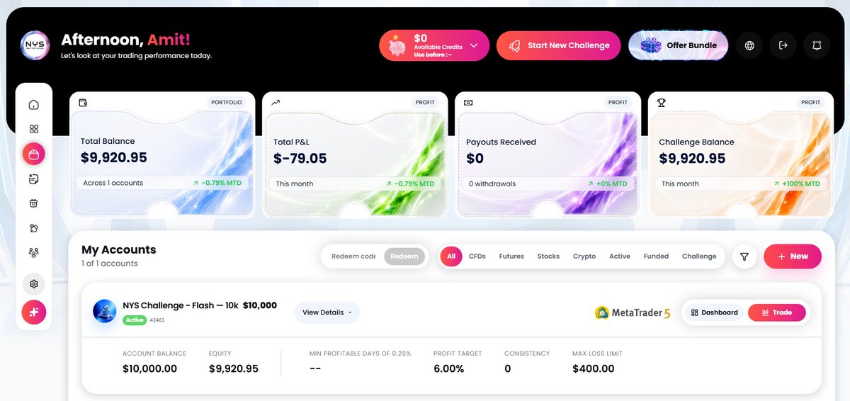 AmitPrajap24833's tweet photo. GRATEFUL 😍 to have received a 10k flash free challenge account from NYS. I'm currently using it, and so far the experience has been smooth. MT5 setup was quick,and compare to other firms execution feels solid, and everything has been running well. Looking forward to the journey. https://t.co/NQEzJLOWjy