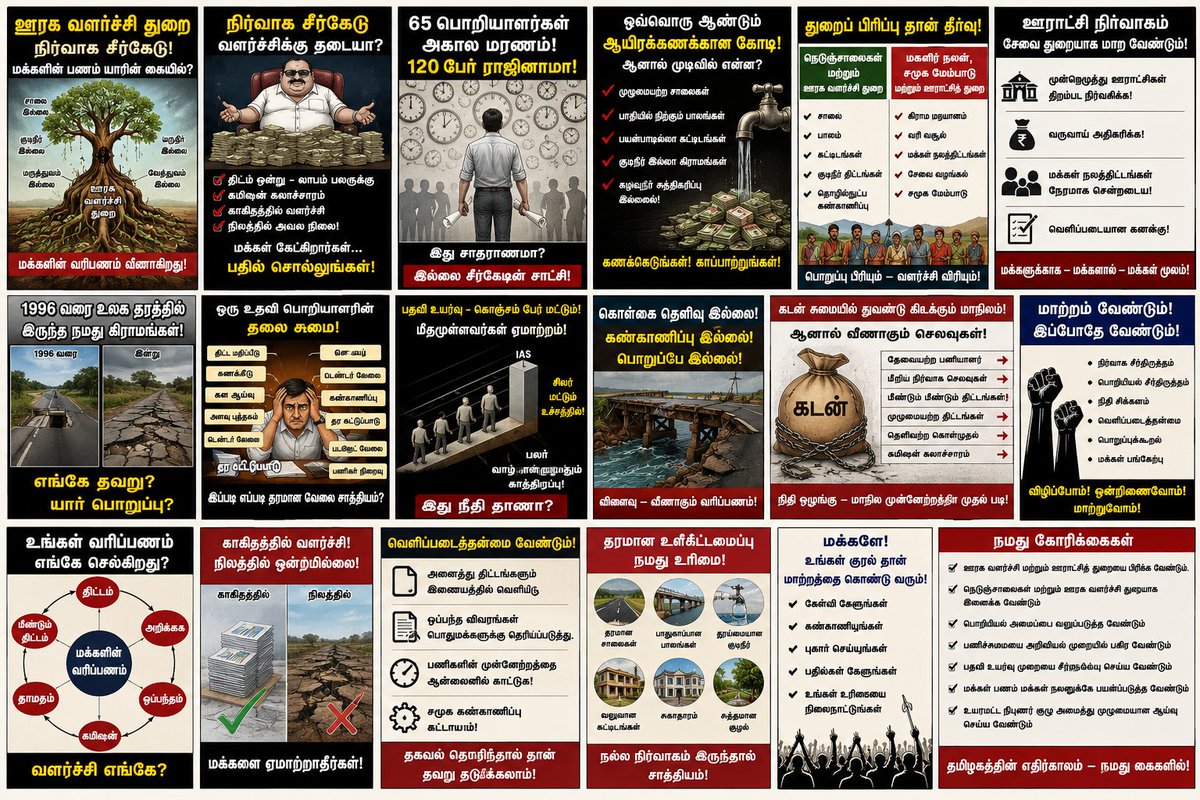 LSJothilingam14's tweet photo. ஊராட்சி ஒன்றிய அலுவலகங்களில் கணினி உதவியாளர்களுக்கு(computer operators) தெரிந்த வேலை கூட அங்கு இருக்கக்கூடிய யாருக்கும் தெரியாது. ஊராட்சி ஒன்றியங்களில் இளநிலை உதவியாளர்,உதவியாளர், துணை வட்டார வளர்ச்சி அலுவலர்கள் மற்றும் வட்டார வளர்ச்சி அலுவலர்கள் என அனைவரும் தங்களுக்கு சம்பந்தமில்லாத பொறியியல் பணிகளை மேற்பார்வையிடுவது ஒப்பந்ததாரர்களிடம் இருந்து மிரட்டி உருட்டி கமிஷன் பெற்றுக் கொள்வது,இதுதான் இவர்களின் வேலை என கடந்த 30 ஆண்டுகளாக செய்து வருகின்றனர். 

தமிழகத்தில் ஊரக வளர்ச்சி மற்றும் ஊராட்சி துறை என்பது கடந்த 30 ஆண்டுகளாக,
#ஊழல்_வளர்ச்சி_மற்றும்_நிர்வாக_சீர்கேட்டு_துறையாக செயல்பட்டு வருகிறது.

@CMOTamilnadu @BussyAnand 
@Chief_Secy_TN @prashantwadnere