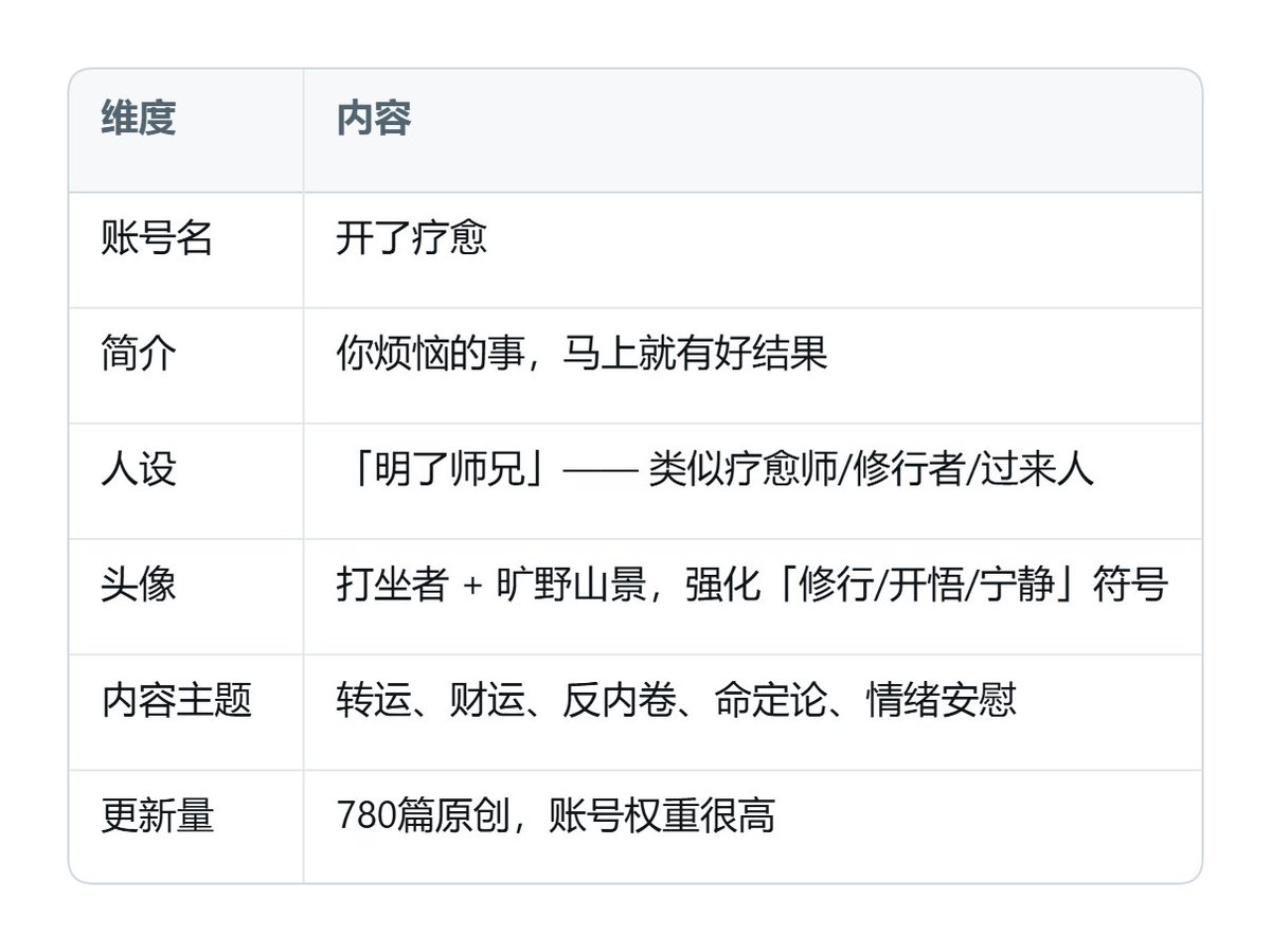 原文配图