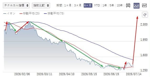 相場覚醒｜日本株シナリオ tweet media
