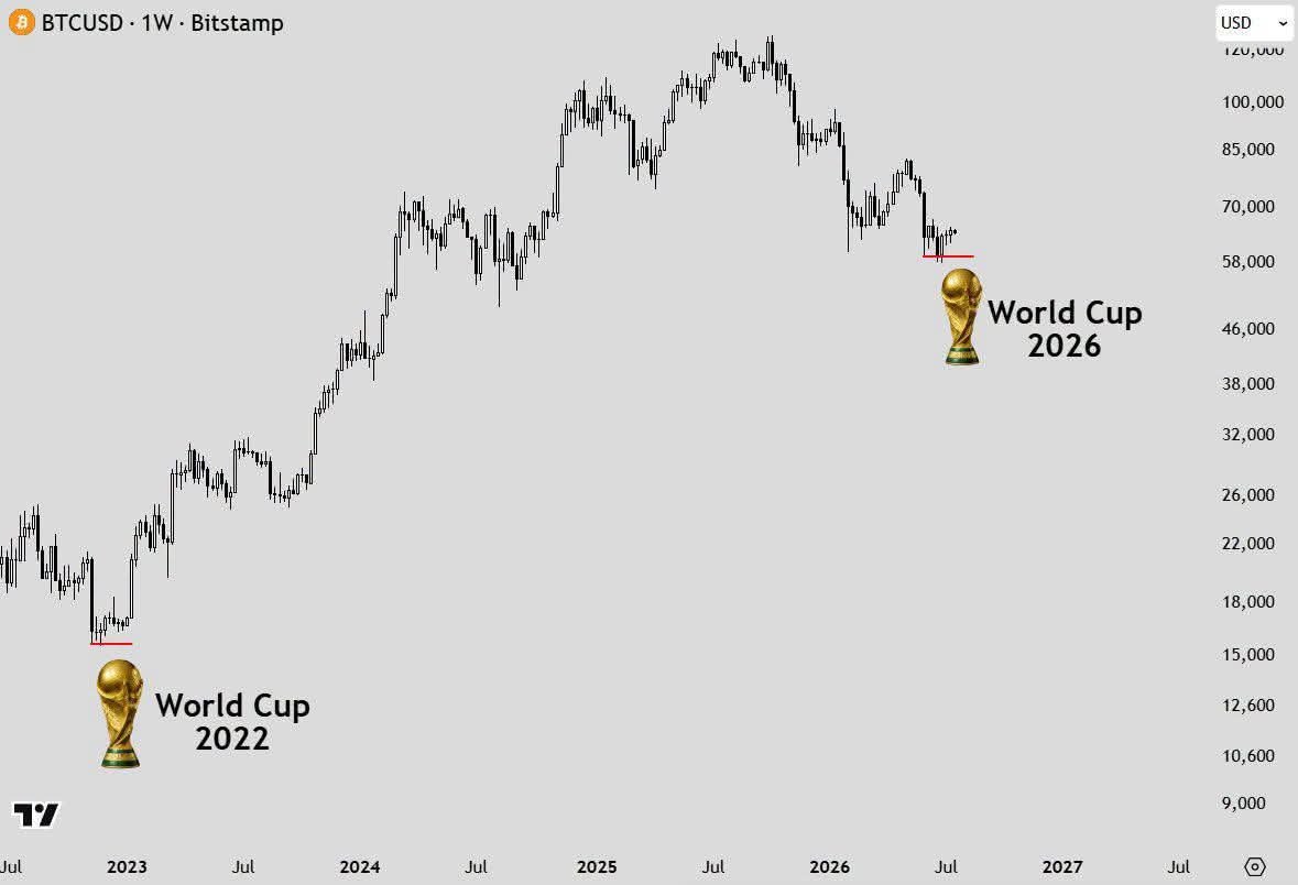 Table_Shaker1's tweet photo. Will history repeat itself? https://t.co/IbNstR9Sk9