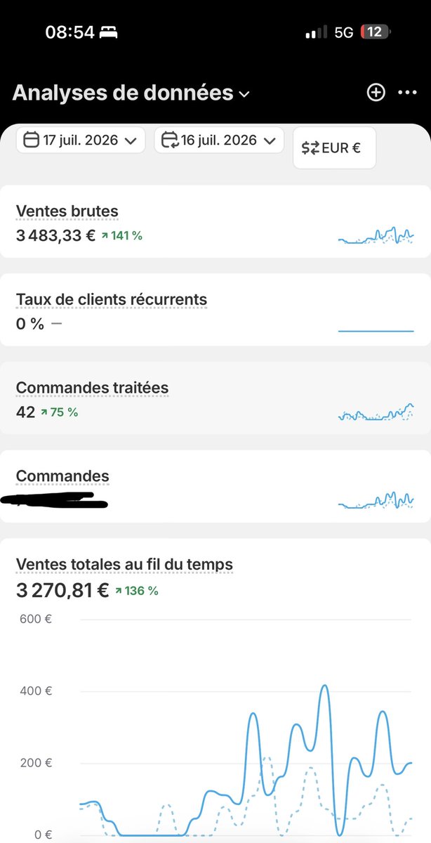raph_lgdd's tweet photo. J’avais oublié de posté mais j’ai fait les 3 k day y’a une semaine 😈😈

Je vais taper les 5 k day avant fin août c’est sur https://t.co/N9l1hUwLes