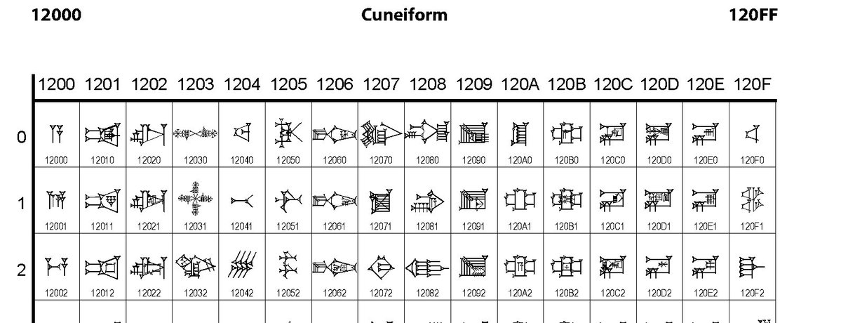 bzogrammer's tweet photo. Hear me out, I have an idea on how to expand C++'s syntax in a relatively clean way. https://t.co/hnoluaL3Sh
