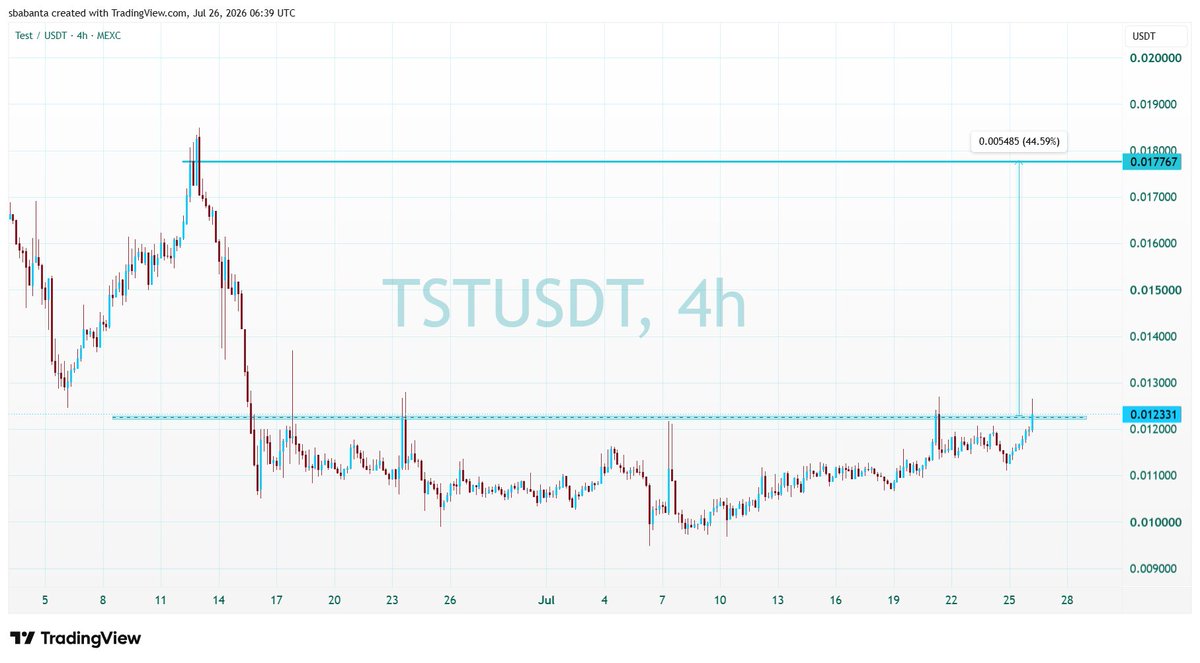 Sulymearn's tweet photo. $TST waiting for successful breakout 
@M_Ajmal7771 https://t.co/Sia6wz8fak