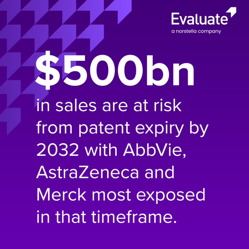 Evaluate Pharma tweet media