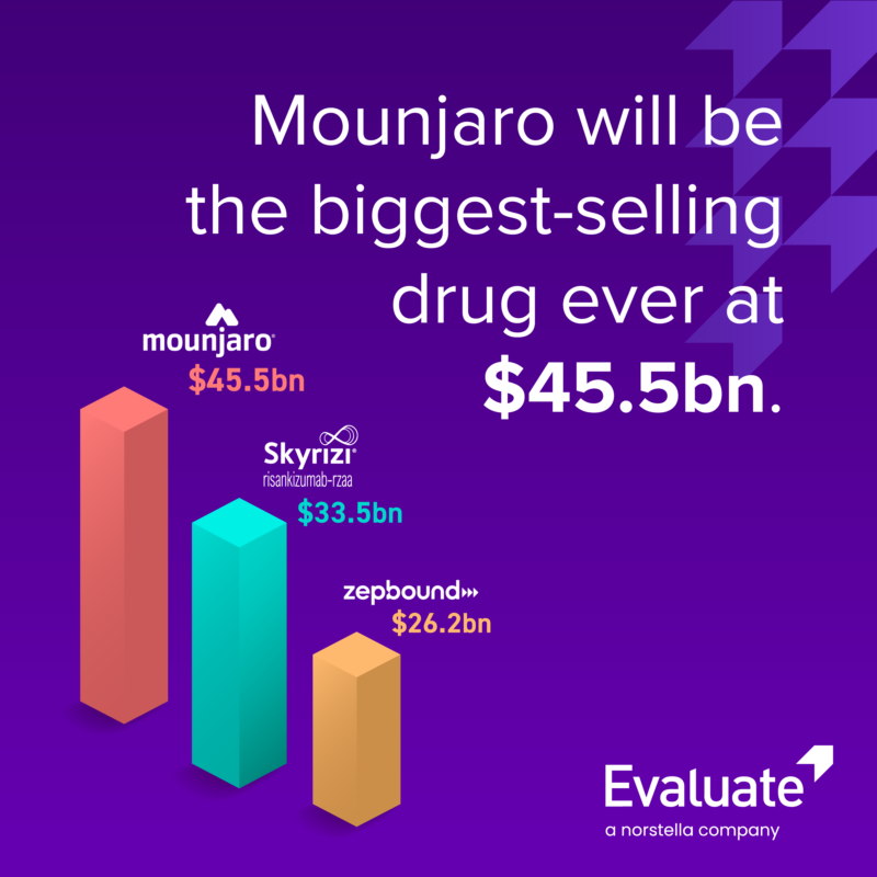 Evaluate Pharma tweet media