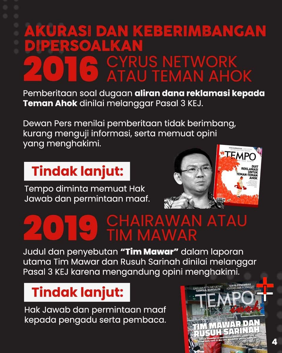 RakyatBerbisik's tweet photo. Asal maen tuduh, bikin judul heboh, giliran diproses Dewan Pers ternyata melanggar Kode Etik Jurnalistik.

Kasus Teman Ahok tahun 2016 itu bukti kalo Tempo sempet kecolongan bikin berita yang nggak berimbang dan menghakimi.

Kasihan yang udah dituduh duluan, dikira beneran padahal cuma opini prematur media. Minta maaf sih gampang, benerin nama baiknya itu lho yang susah! 🤦‍♂️💥

#BicaraData