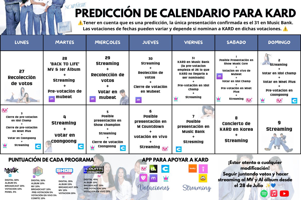 sephidden's tweet photo. 📢 HIDDEN KARD 📢

Hice una predicción del calendario para KARD, que programas se presentarían, cuando empiezan las votaciones y más. 💙

Tanto el streaming, venta de álbum y interacción en redes son importantes.🫶🏻✨

Inglés, portugués y español 💗

#KARD @KARD_Official https://t.co/qq8SaoTOUj
