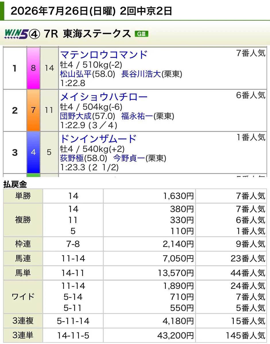 x media