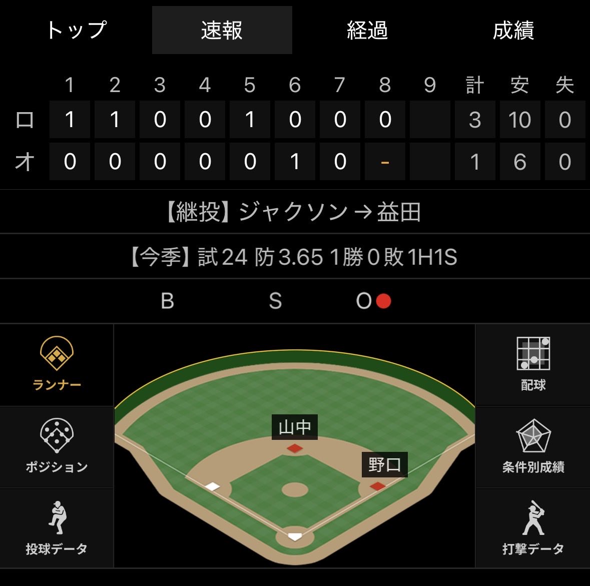 KTdatascience's tweet photo. この状況
見なかったことにするしかない

#千葉ロッテマリーンズ https://t.co/IQH3R93XST