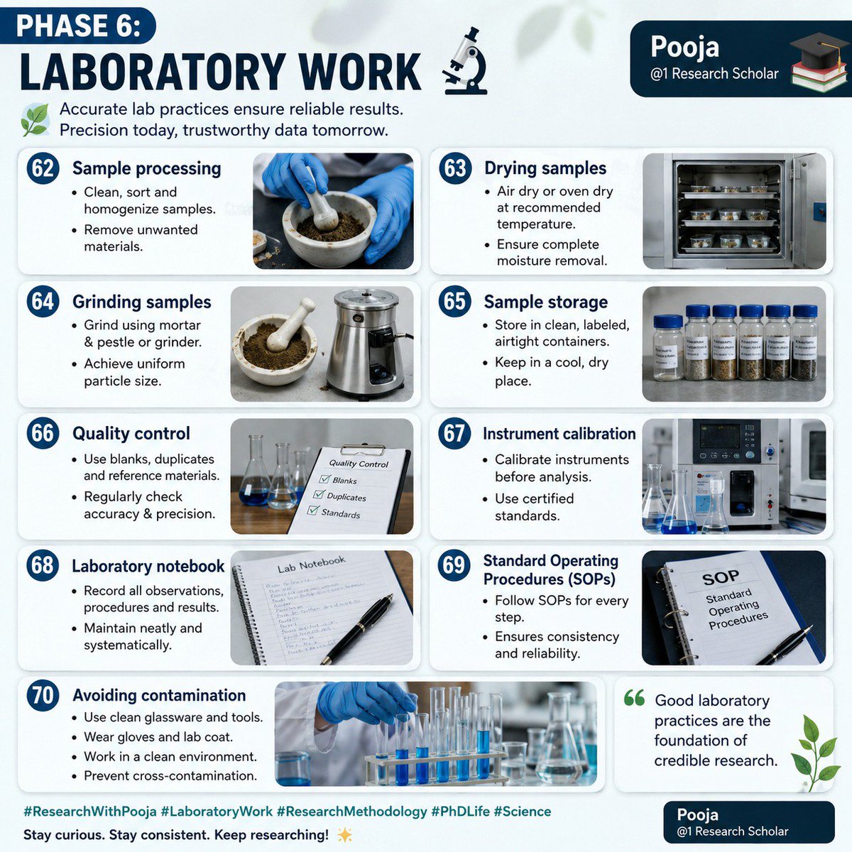 pooja_bish18947's tweet photo. Good laboratory practice is the foundation of quality research.
#ResearchWithPooja #LaboratoryWork #ResearchMethodology #PhDLife #Science #ResearchScholar #AcademicResearch #LabSkills #GoodLaboratoryPractice #QualityResearch https://t.co/LgesUX2Zom