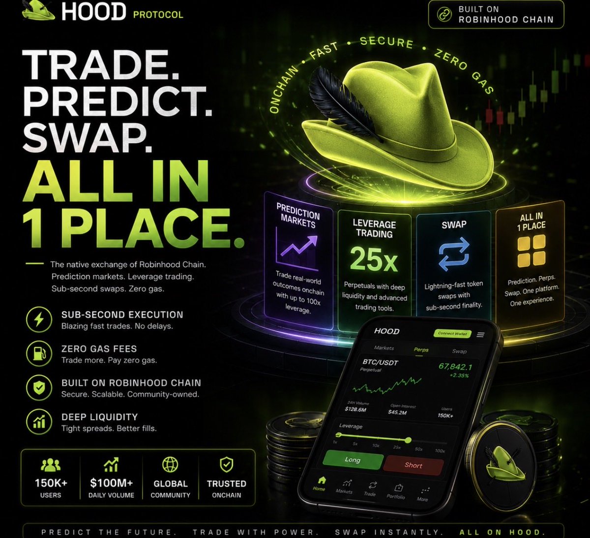 Hoodprotocols's tweet photo. Trade. Predict. Swap.

All in one place.
Built on Robinhood Chain.

Welcome to HOOD Protocol.

#HOODProtocol #RobinhoodChain #DeFi #CryptoLaunch https://t.co/u7wrlMP0Sf