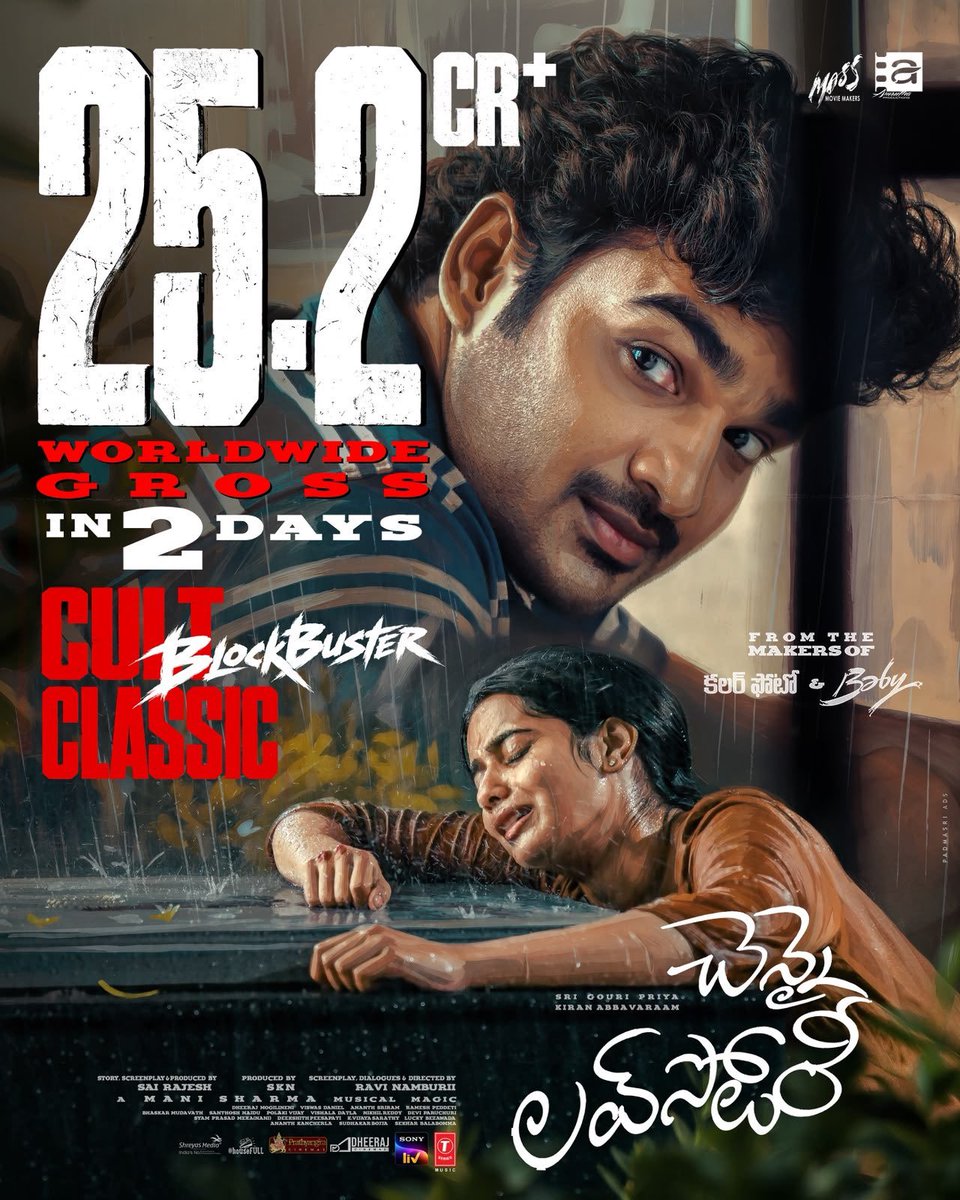 Naveentoxic07's tweet photo. 25cr in just 2days ❤🧡. @Kiran_Abbavaram this would be the career highest project for you annah❤🔥. Big succes ahead comes to you. Hoping that #chennailovestory remains one of the special movie in your career 💖
#kiranabbavaram
#sknonline
#cultblockbuster
#chennailovestory https://t.co/OeFvQIm8lN