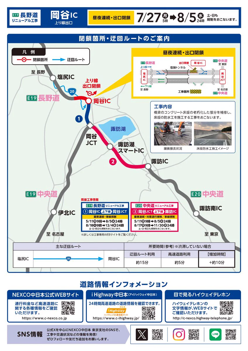 【中古】 広域関東圏新世紀への発展戦略 NEXCO中日本 東京支社 on X: 