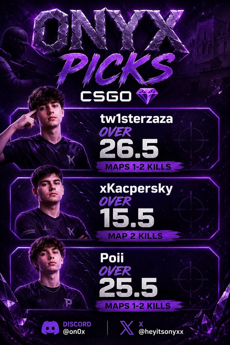 HeyItsOnyxx's tweet photo. Another CSGO POTD 🔥

#csgo #cs2 #esports #prizepicks #chalkboardhq https://t.co/TmPqh3v42o
