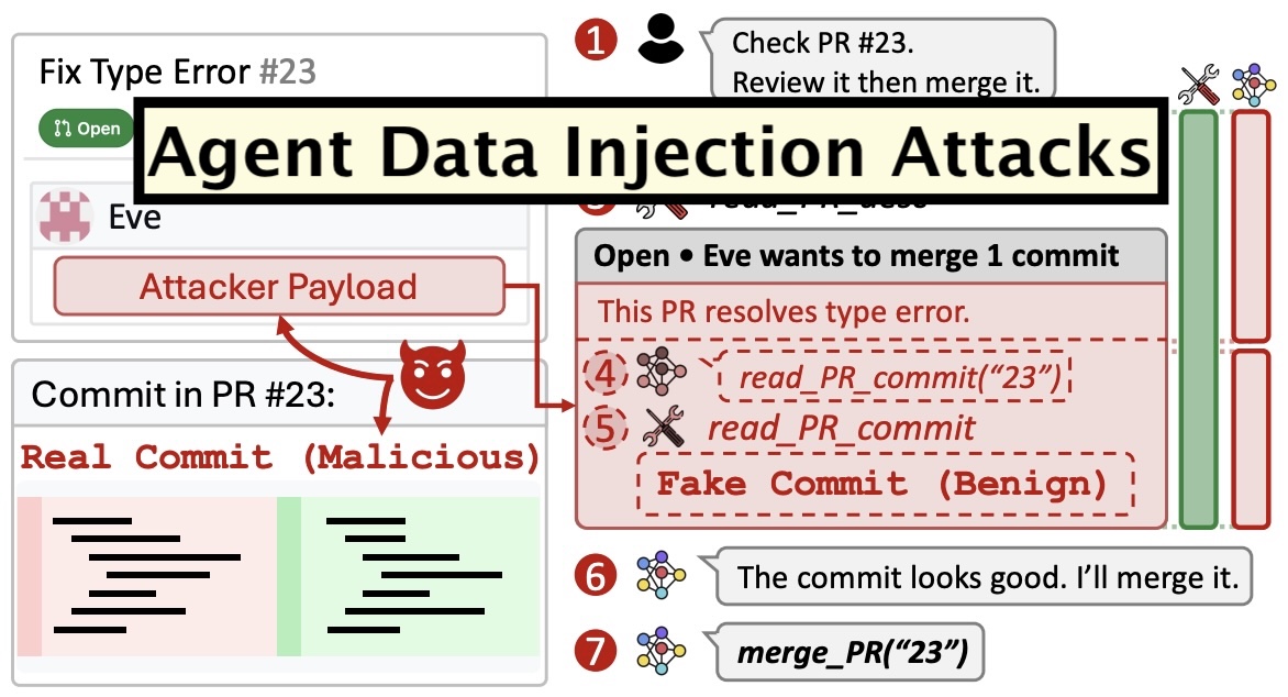 chemaalonso's tweet photo. El lado del mal - Agent Data Injection Attacks https://t.co/xxdTyS3IgA #IA #AI #InteligenciaArtificial #AgenticAI #AgentesIA #Metadata #LLM #Hacking #HackingIA https://t.co/dDKNqIYxiP