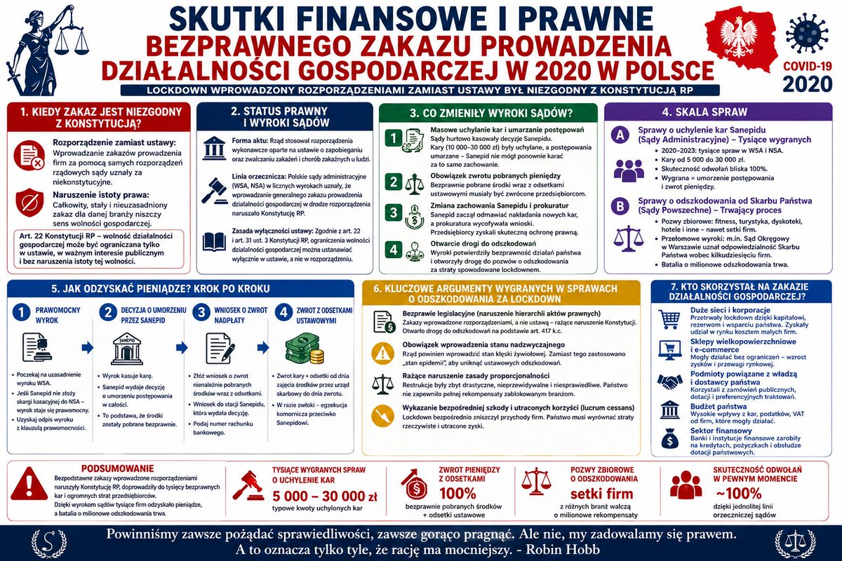 AndyKasprzyk's tweet photo. Jak politycy łamią konstytucję i niszczą podwaliny polskiej gospodarki?

Nie ponieśli kary, ciągle mają szerokie poparcie ciemnych mas.

#covid #pandemia #JDG #podatki https://t.co/w86F6jZJoo