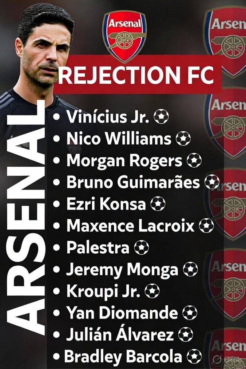 AgentBlueCFC's tweet photo. Players that have rejected Arsenal so far this summer:

• Vinícius Jr.
• Nico Williams
• Morgan Rogers
• Bruno Guimarães
• Ezri Konsa
• Maxence Lacroix
• Palestra
• Jeremy Monga
• Kroupi Jr.
• Yan Diomande
• Julián Álvarez
• Bradley Barcola

And it's only July. https://t.co/edDhJUrwmc
