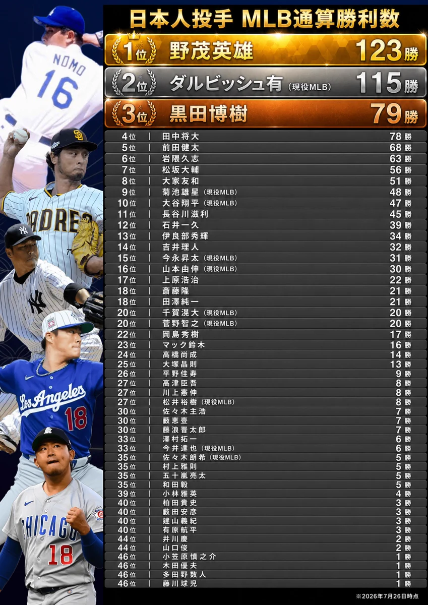 前田 健太 勝利 数